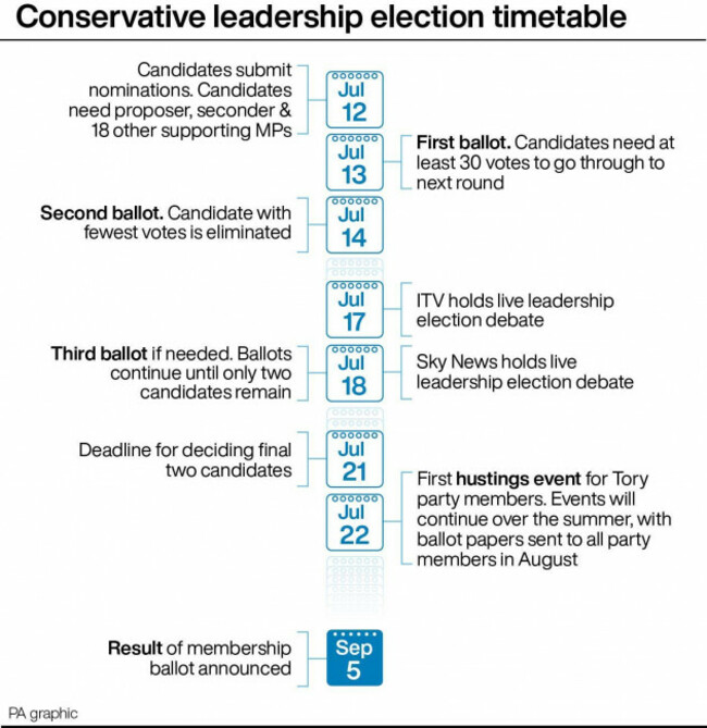 politics-tories