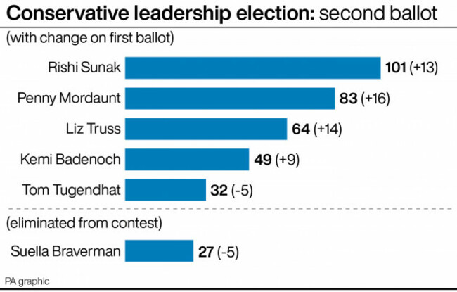 politics-tories