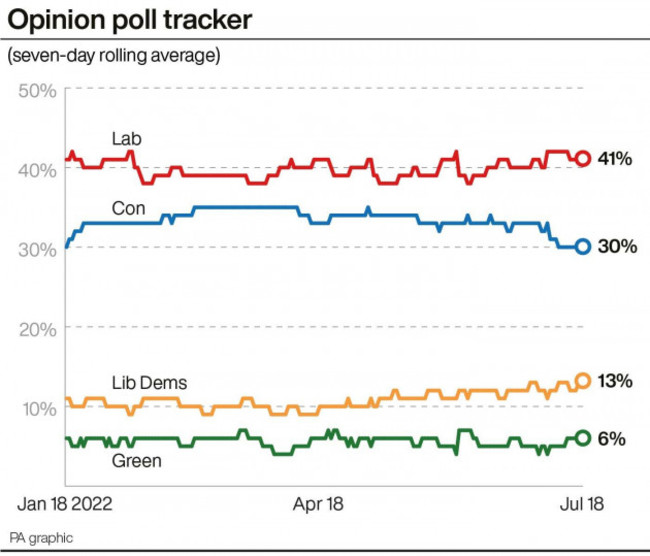 politics-tories