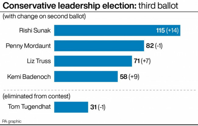 politics-tories