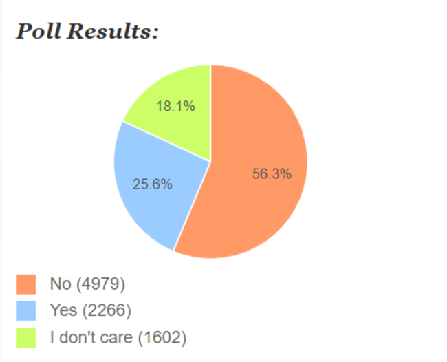 Neighbours_poll