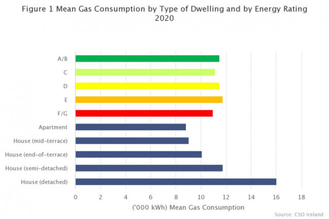 figure-1-mean-gas-consum