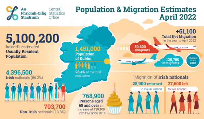 0049602_Population_and_Migration_Estimates_2022_Infographic_ENG