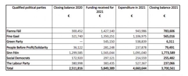 polfund