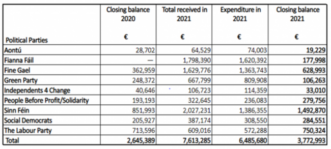 SIPO_Party Allowances