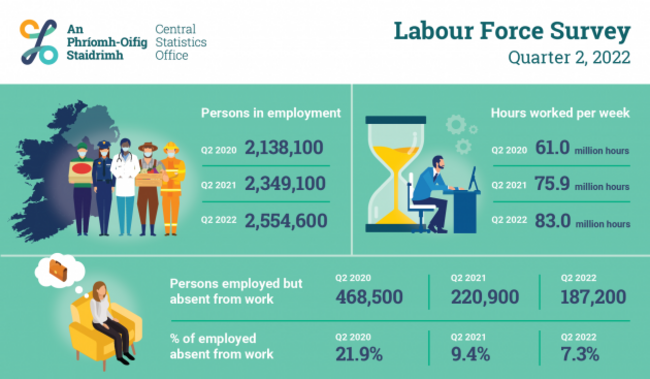 0105501_Labour_Market_Analysis_Labour_Force_Survey_Quarter_2_2022_ENG