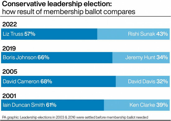 politics-tories