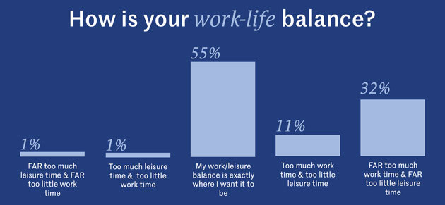 Allianz-Work-Life