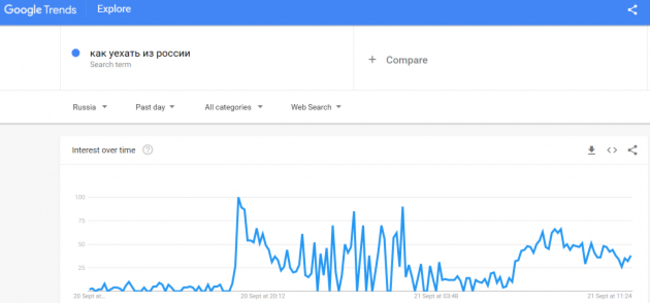 google trends how to leave russia