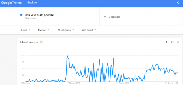 google trends how to leave russia