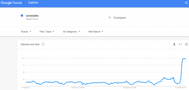 gogole search aviasales