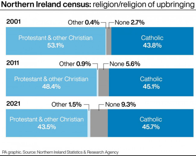 ulster-census