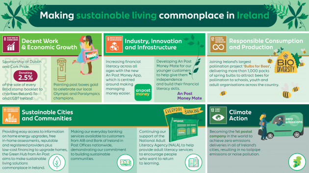 E00150955 Sustainability infographic v3