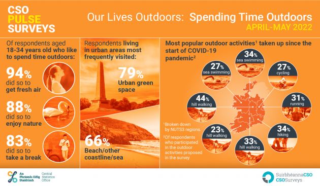 0103701_Pulse_3_-_Spending_Time_outdoors_infographic_V4