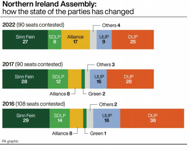 ulster-election