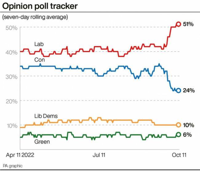 politics-tory