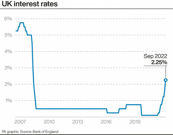 economy-rates