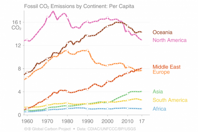 Global Carbon Project