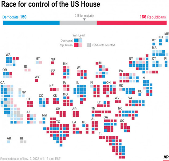 elections-2022-house-results-nov9-1am