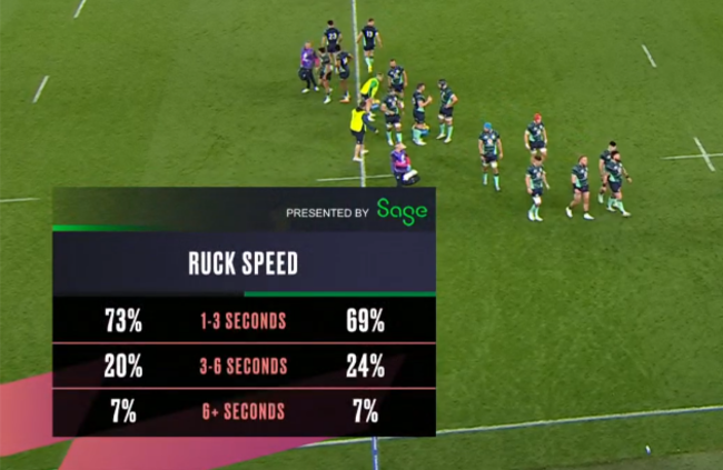 Ruck Speed