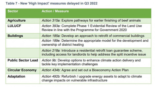 High impact new delayed