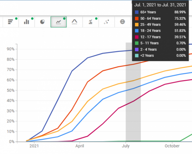 CDC graph 2