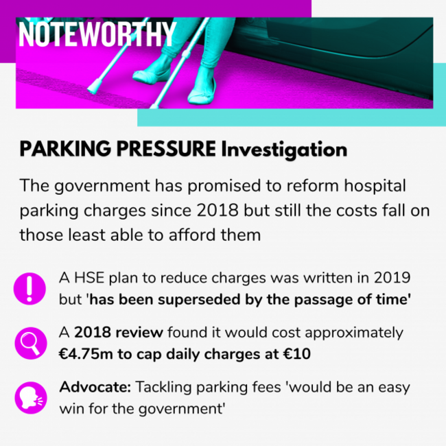 Noteworthy - Parking Pressure investigation. The government has promised to reform hospital parking charges since 2018 but still the costs fall on those least able to afford them. A HSE plan to reduce charges was written in 2019 but 'has been superseded by the passage of time'. A 2018 review found it would cost approximately €4.75m to cap daily charges at €10. Advocate: Tackling parking fees 'would be an easy win for the government'. 