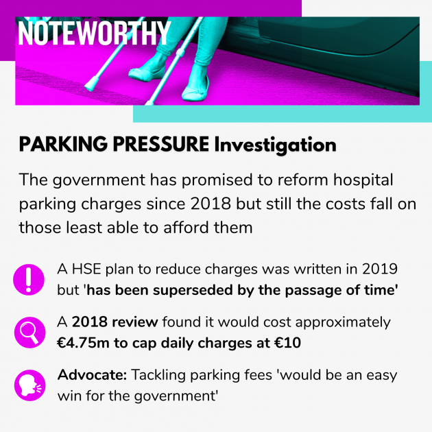Noteworthy - Parking Pressure investigation. The government has promised to reform hospital parking charges since 2018 but still the costs fall on those least able to afford them. A HSE plan to reduce charges was written in 2019 but 'has been superseded by the passage of time'. A 2018 review found it would cost approximately €4.75m to cap daily charges at €10. Advocate: Tackling parking fees 'would be an easy win for the government'. 