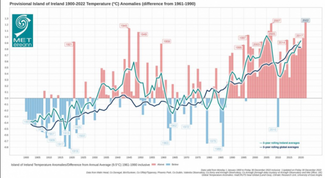 Temp