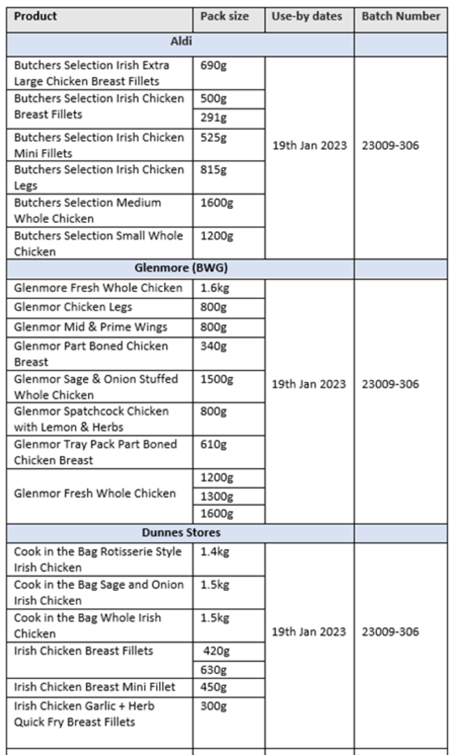 Chicken products 1.jpg