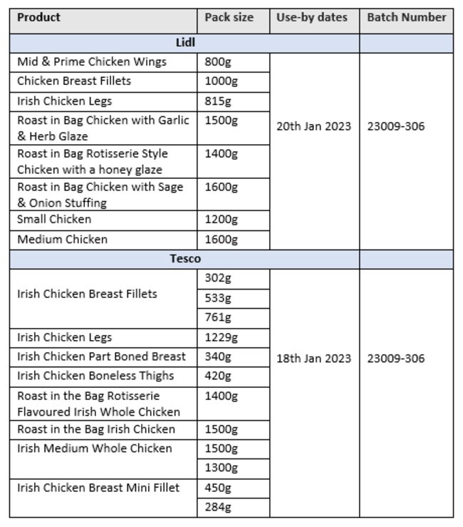 Chicken Products 2(1)