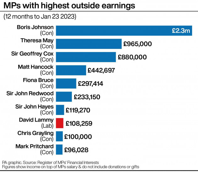 politics-earnings
