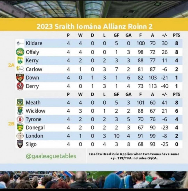 Division 2 Hurling