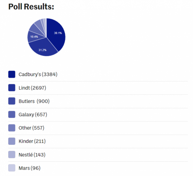 Poll