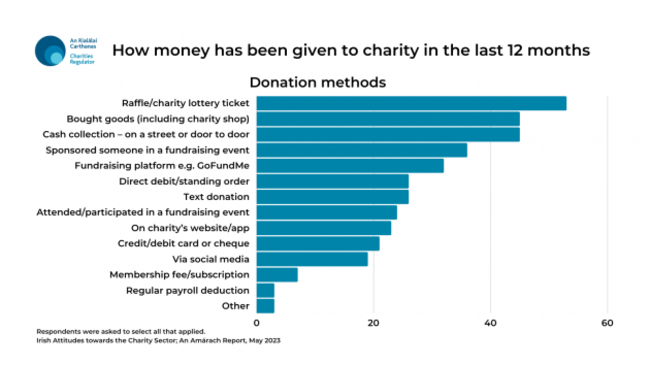 Charity Donation Types