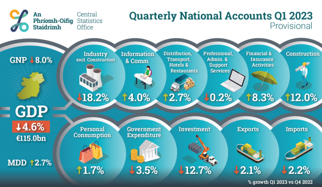 0140601_Quarterly_National_Accounts_Q1_2023_Infographic_ENG