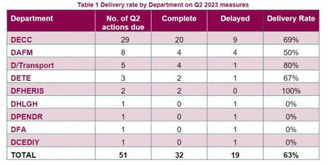 CAP23 Q2 Progress