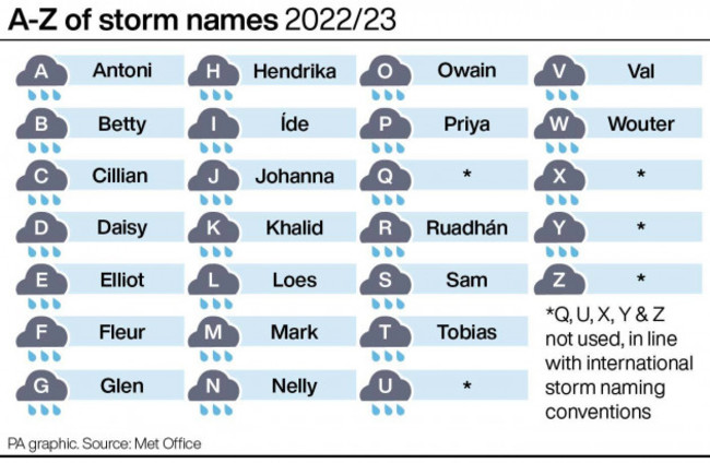 weather-storms