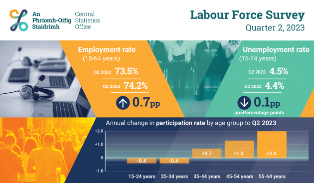 Labour_Market_Analysis_Labour_Force_Survey_Quarter_2_2023_ENG