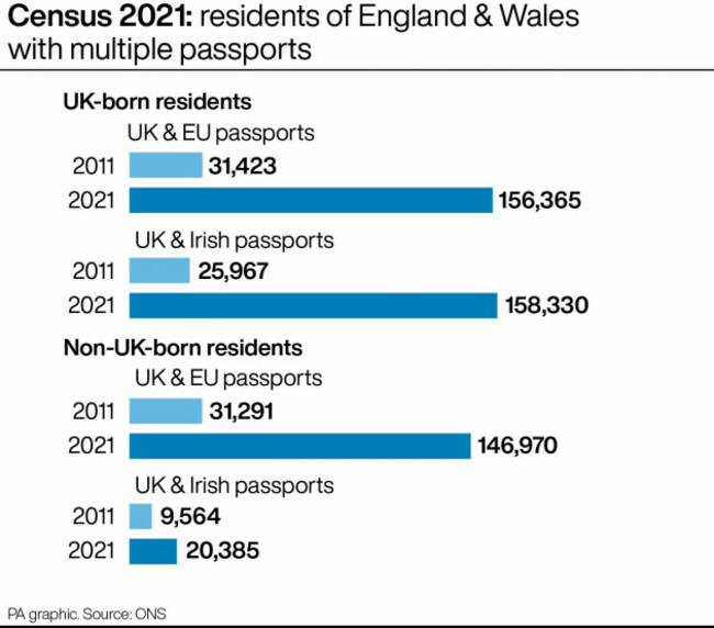 social-passports