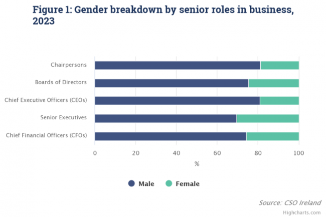 figure-1-gender-breakdow