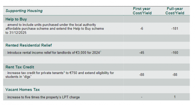 FactCheck: Is The Government Giving Landlords Twice As Much As Renters ...