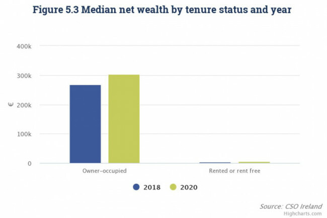 figure-53-median-net-wea