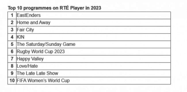 rte top 10