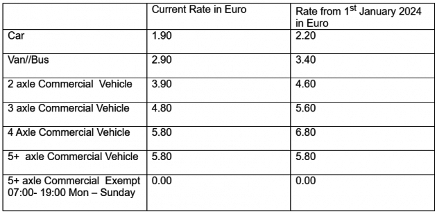 toll charges