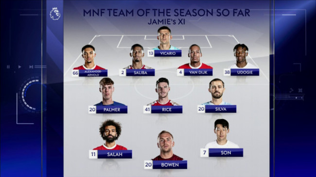 MNF Jamie Team