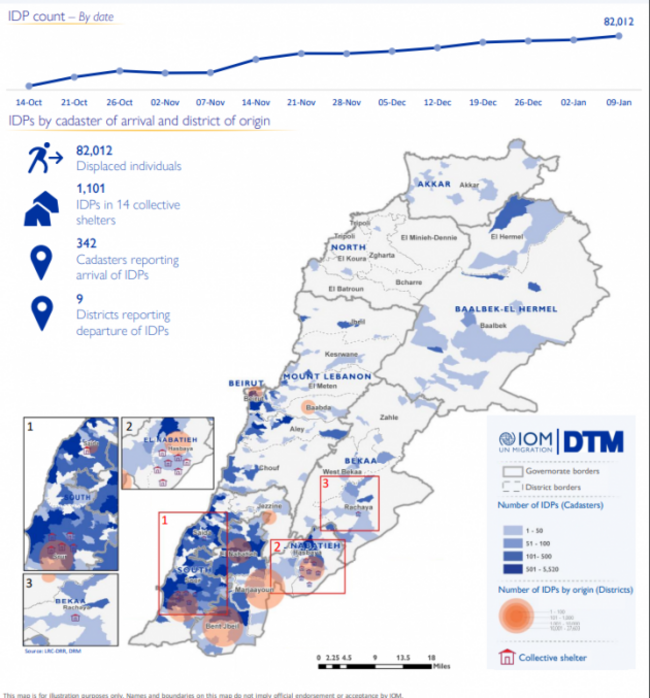 IDP count Lebanon