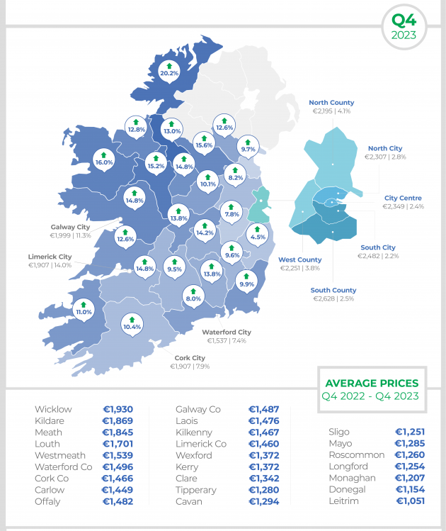 Irlanda Q4 23 V Q4 22