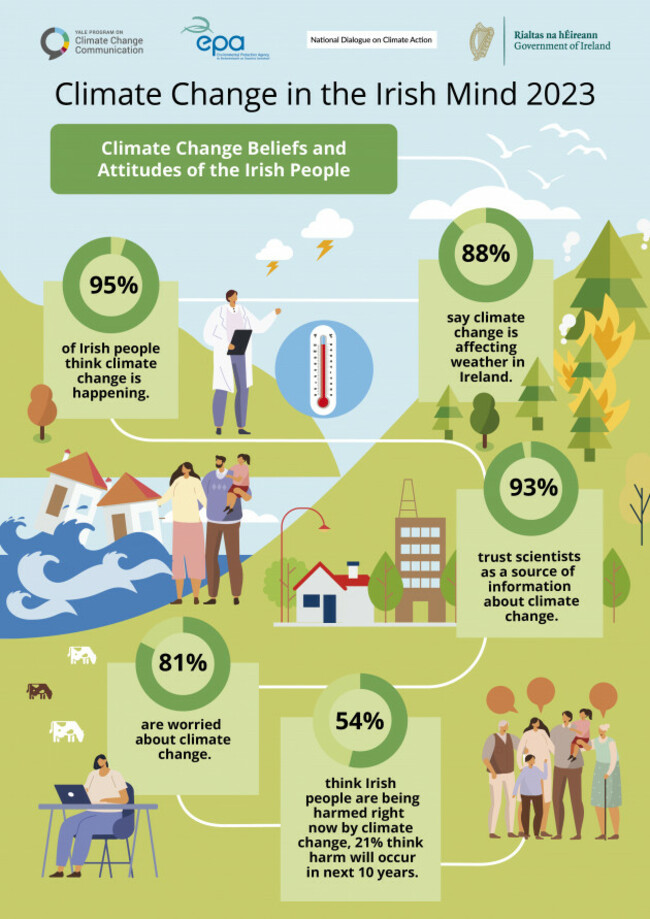 CCIM Wave 2 Beliefs and Attitudes Infographic