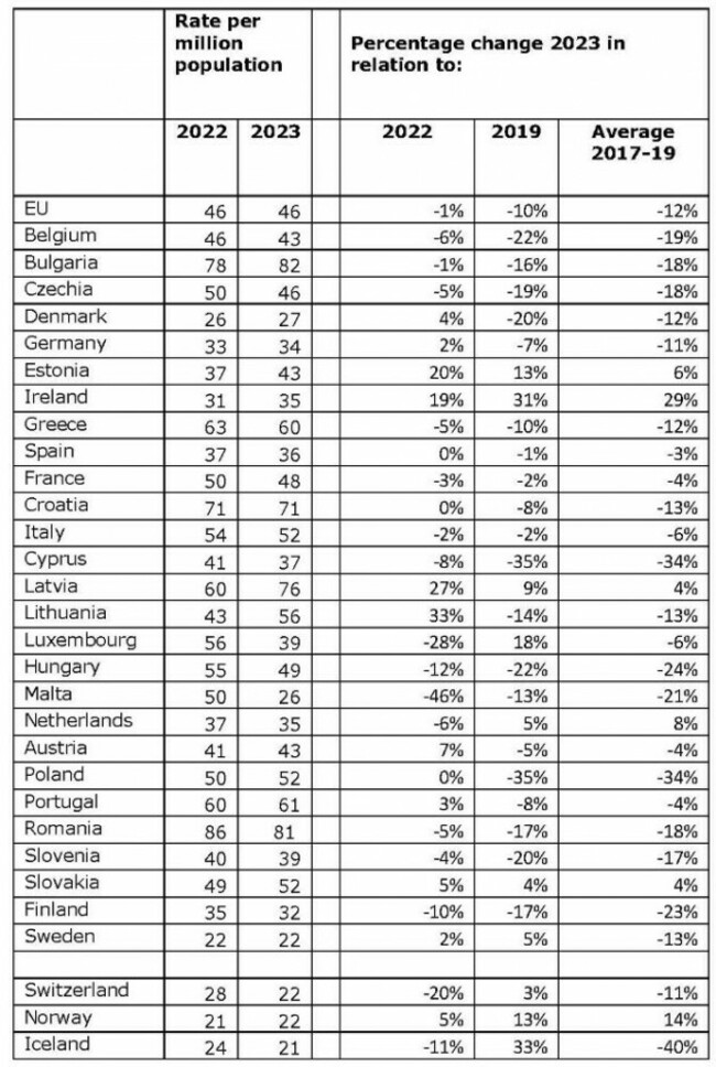 rate-per-million-population